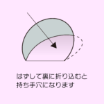 Abstract diagram: a large curved circle intersected by straight lines and a bold arrow on a pink background, with Japanese caption below.